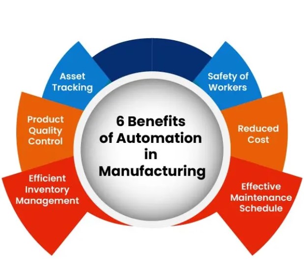 Manufacturing in Business & Industrial: Automation, Customization, and Efficiency